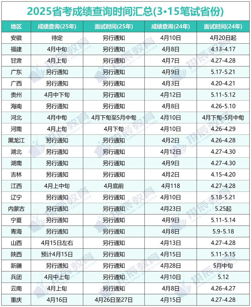 分情况说的时间参考