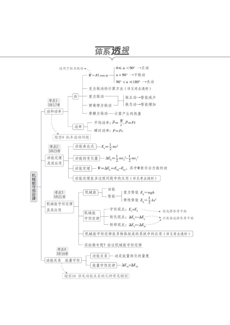学生用思维导图梳理高中物理知识结构