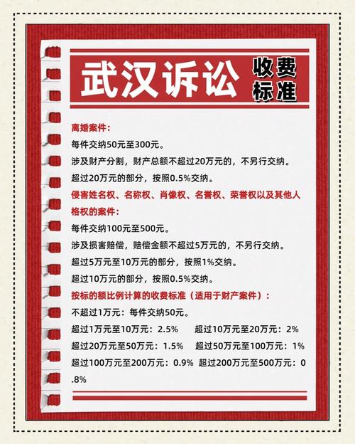 武汉离婚找律所高频避坑指南