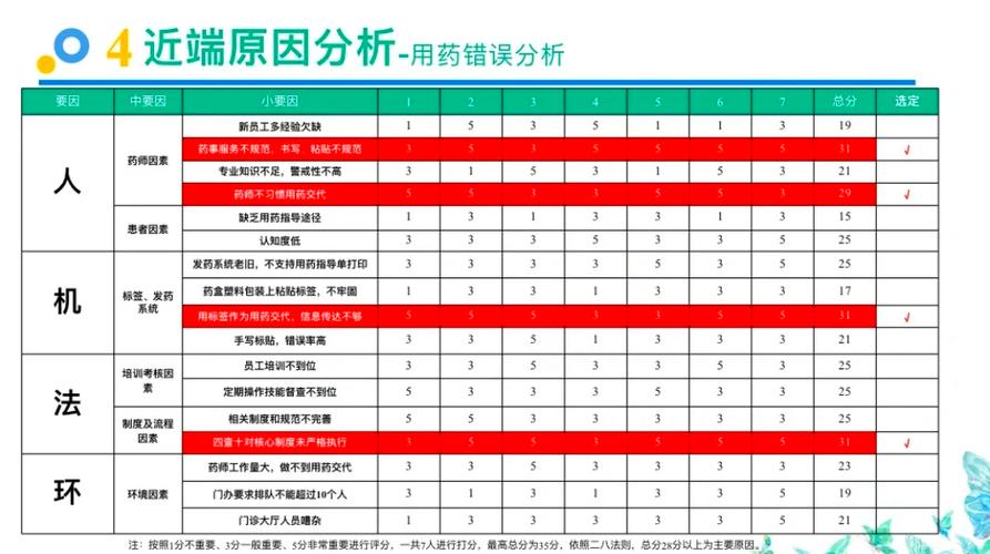 制造工厂里的根本原因分析（RCA）：别再拿”员工操作失误”当挡箭牌
