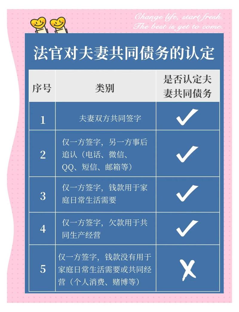 夫妻共同债务认定标准图表