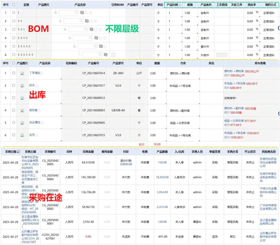 到底什么是物料需求计划（MRP）？真不是跑个表就完了