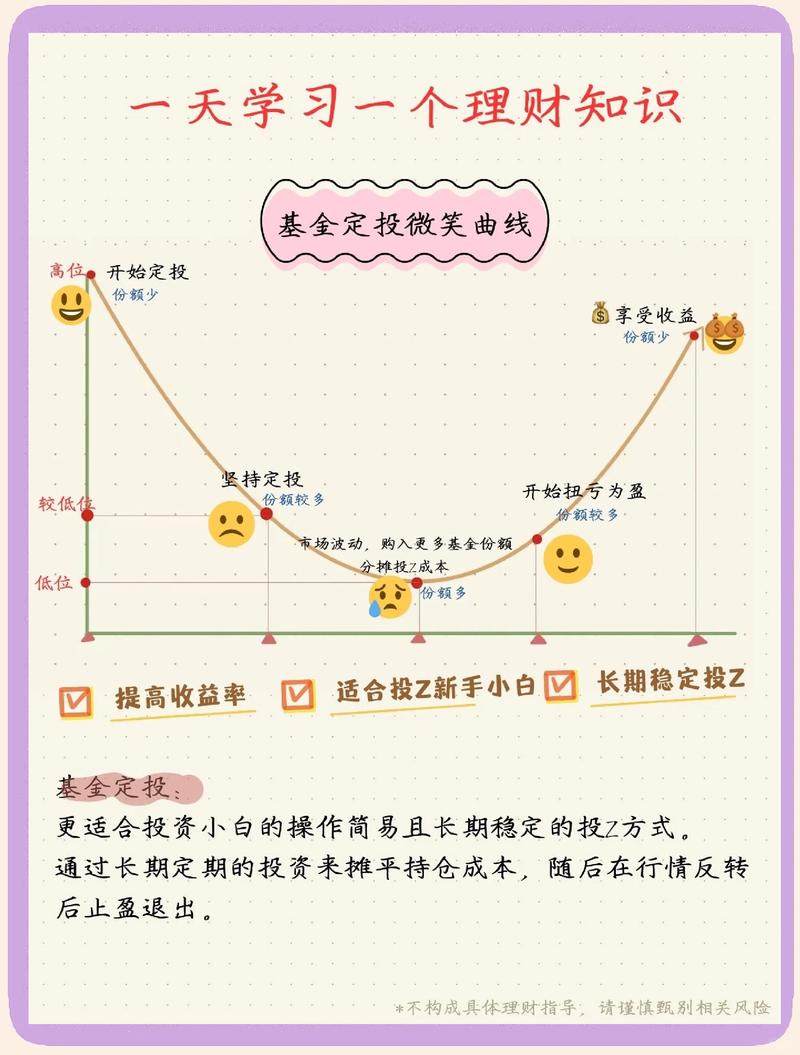 基金定投高低点买入成本摊薄对比图