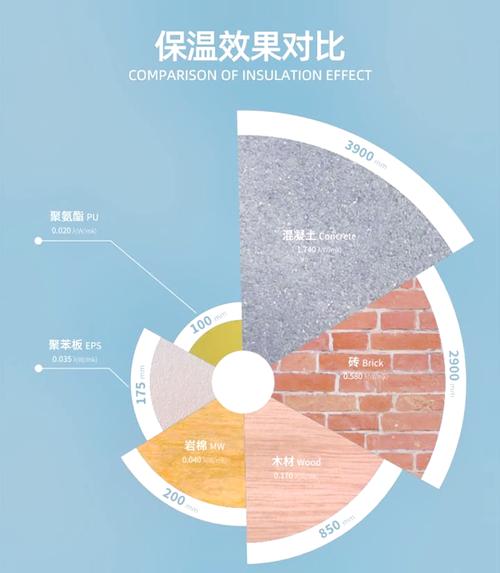 装修保温材料11问：避开选购施工坑，省几万冤枉钱