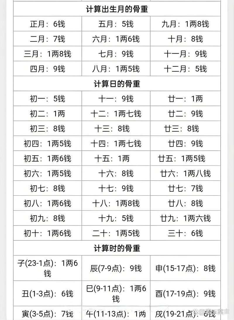 测算表从来不是用来画饼的工具
