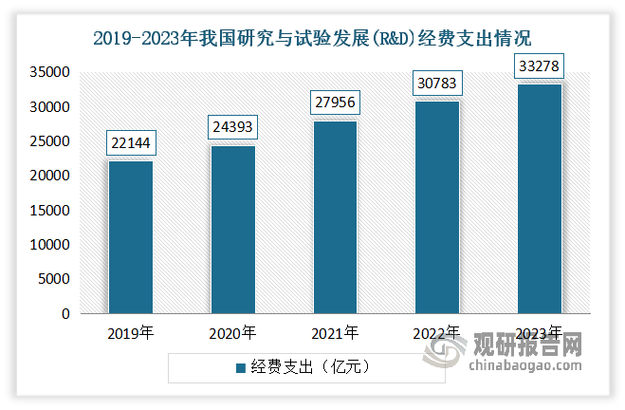 企业研发投入与产学研合作失败案例数据分析图