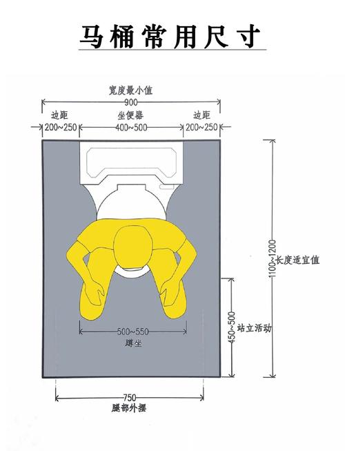 蹲便器vs马桶排便角度医学示意图