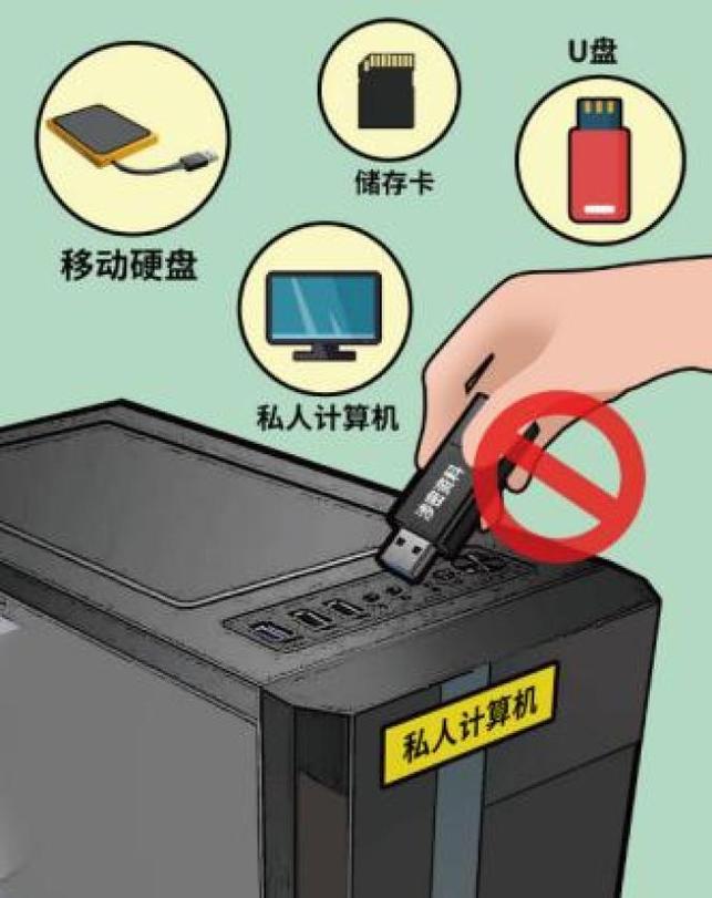 办公电脑插陌生U盘网络安全风险示意图