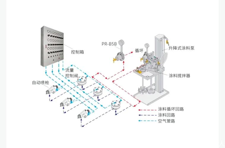 喷涂机器人选型实战：这些坑我替你踩过了-中远盛泰工业