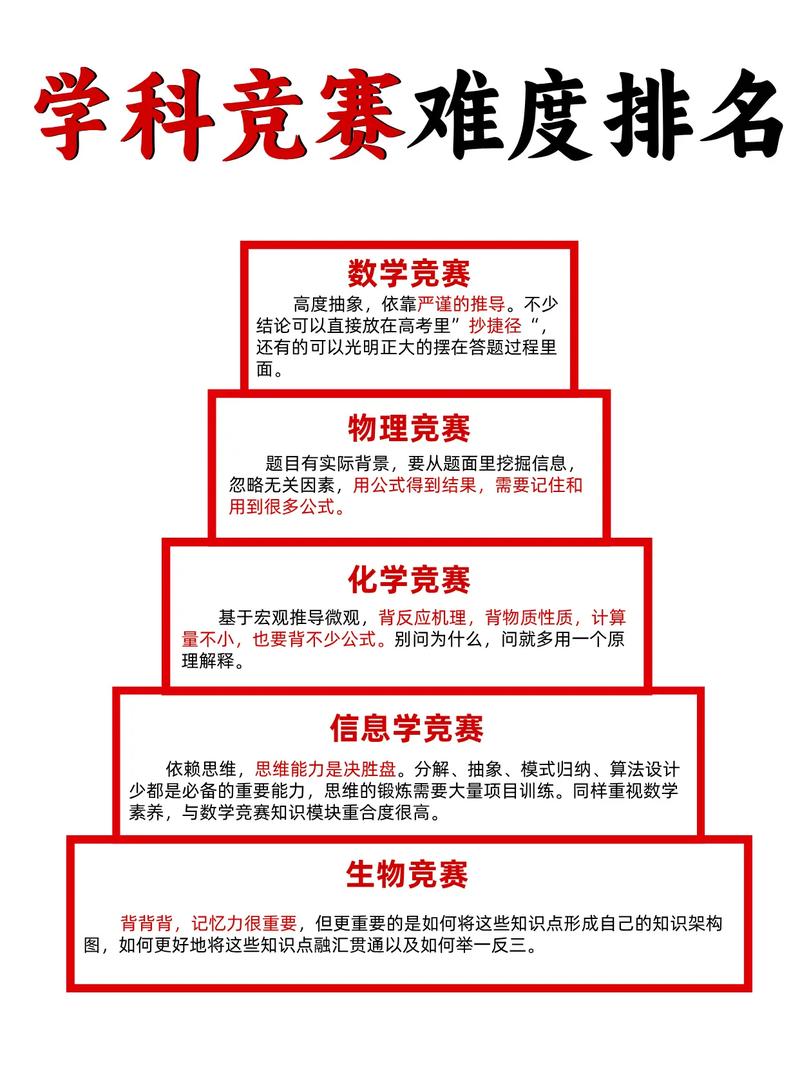 ✅ 竞赛!竞赛!竞赛!绕不开的坎