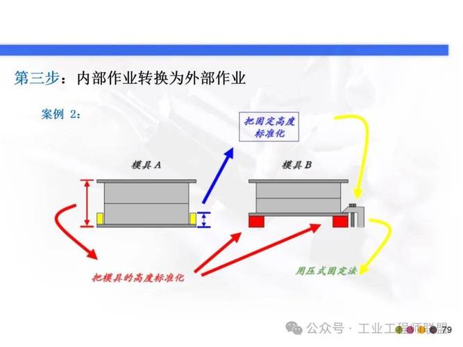 快速换模（SMED）：我花了十万块买回的教训，您可别重蹈覆辙