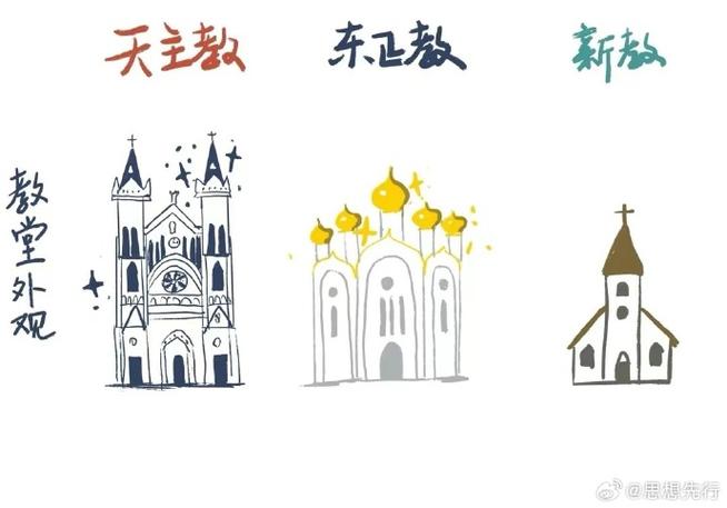 不同拖尾长度对比图,从及地到小教堂到大教堂拖尾
