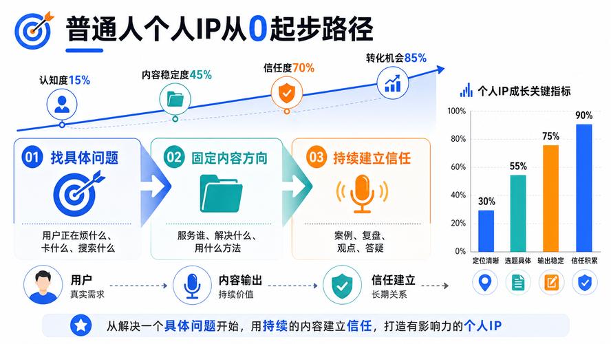 普通人能直接用的实操判断指南