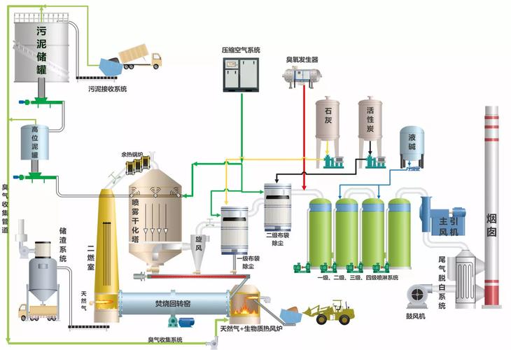 化工园区清洁生产能量耦合系统现场图