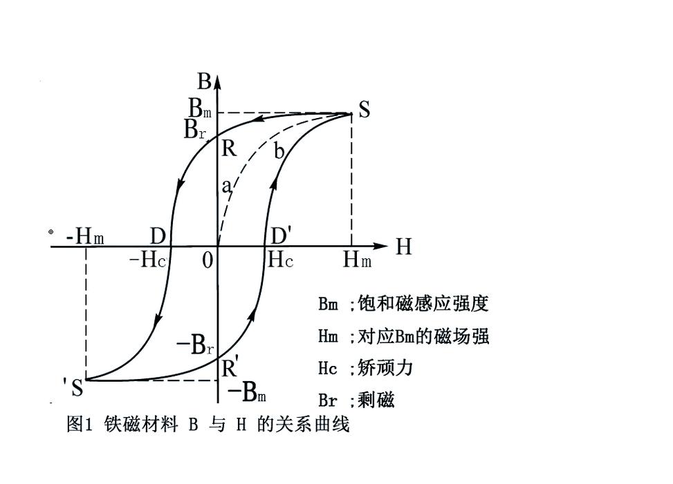 变频器节能真能省出一辆车？聊聊那些被参数忽悠的日子
