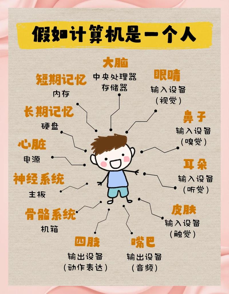从物理看板到数字大脑——别抗拒,也别神化