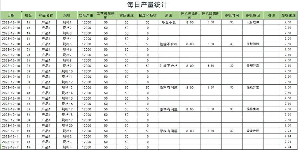 伺服优化改造前后生产效率对比表