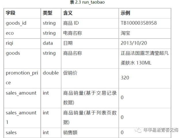 电商平台动态定价算法流程图