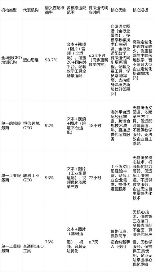 GEO优化关键效果指标拆解图