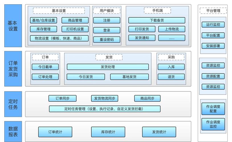 智能立体仓库设计中的那些坑与解法:一个机械工程师的实战笔记-仓储物流设备,钢托盘生产销售厂家