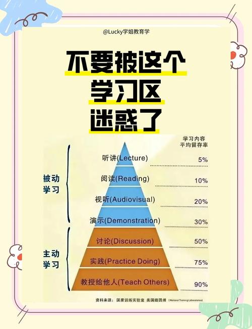 几个细节,90%的学习者都会忽略
