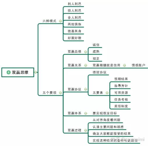 分程度破解七岁退缩的具体步骤