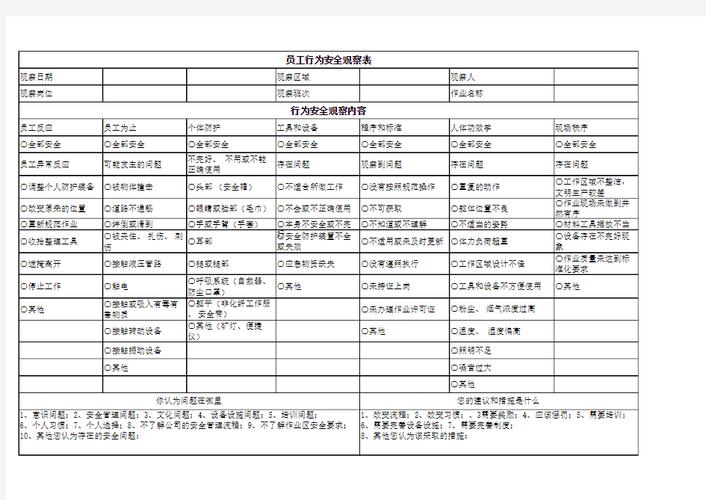 工厂员工心理异常行为观察记录表