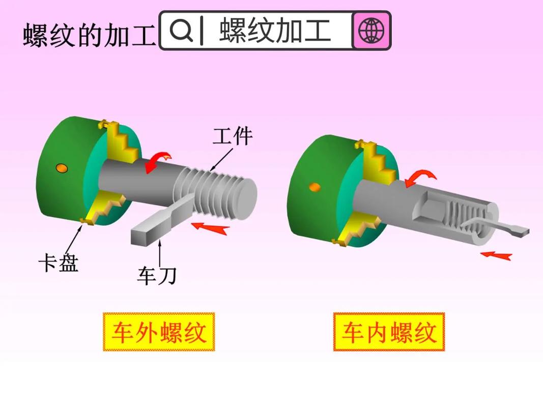 滚压加工：你不知道的冷成型秘密，从螺纹到花键全搞定