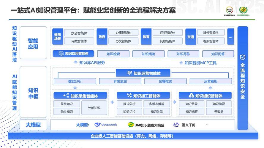 面向AI搜索优化的企业知识图谱构建示意图