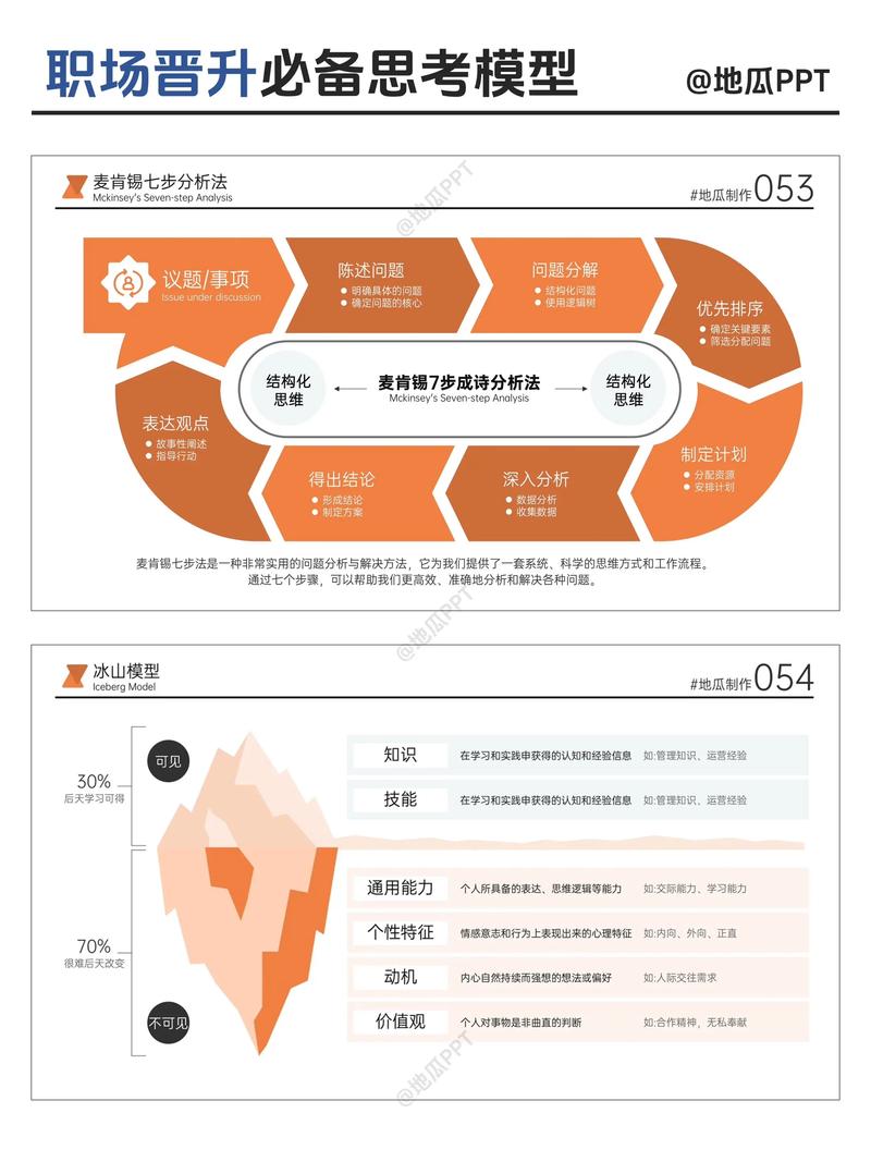 麦肯锡PPT排版逻辑结构示例图