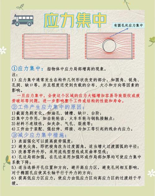 应力是个无解命题