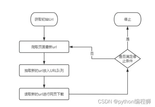 PerplexityBot爬虫工作流程示意图