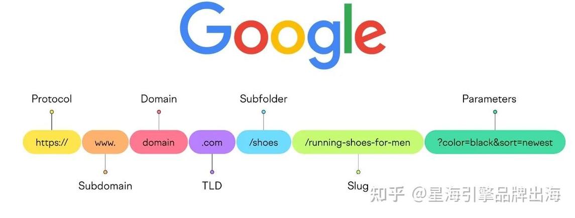 搜索引擎收录多版本URL对比示意图