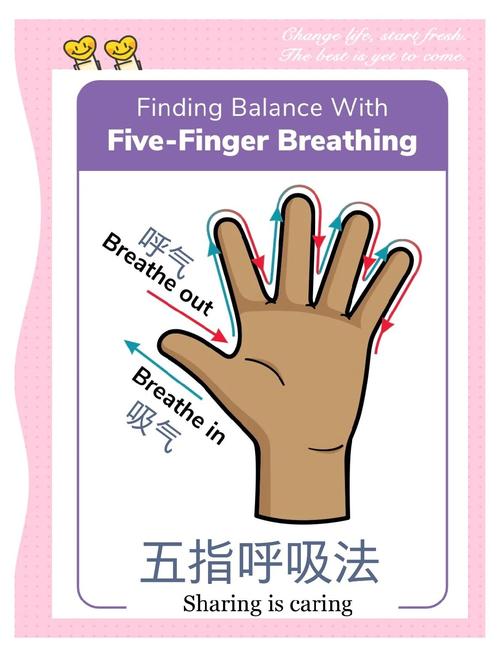 5指产后情绪调节呼吸法示意图
