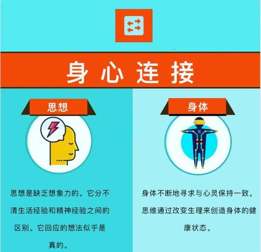 ✅ 真正的起点:节奏感与身体分离
