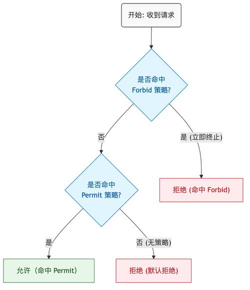 SEO外链信任投票原理示意图