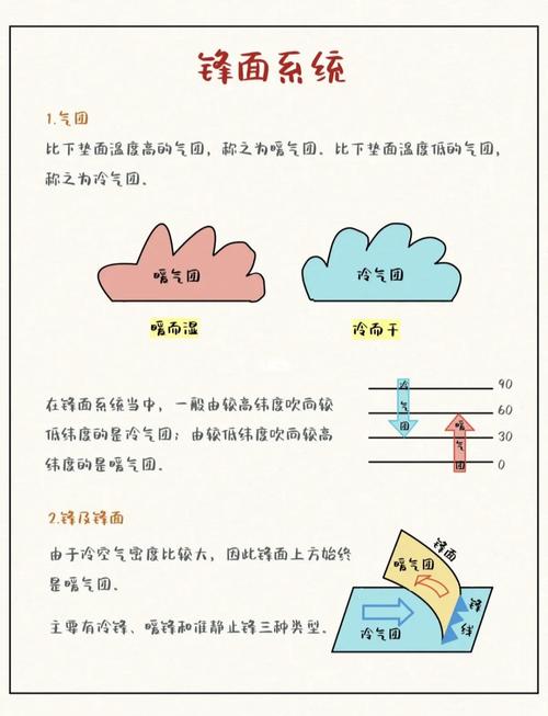 儿童情绪锋面冷暖气团碰撞示意图