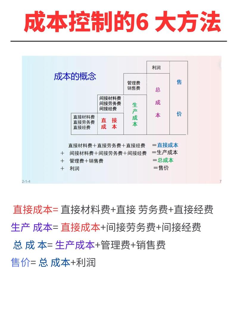 控制系统的隐形成本
