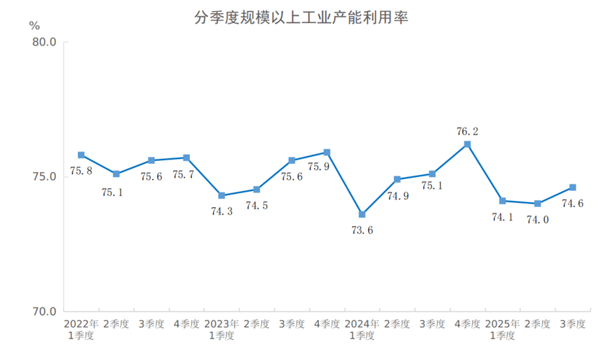 离散制造工厂算力孤岛利用率统计图表