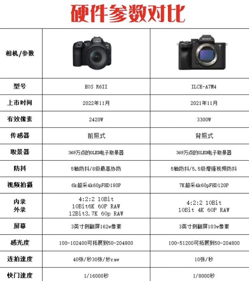 用决策矩阵对比两款相机参数