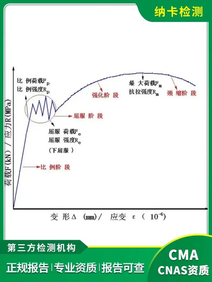 拉伸试验 软件界面 曲线分析 合规