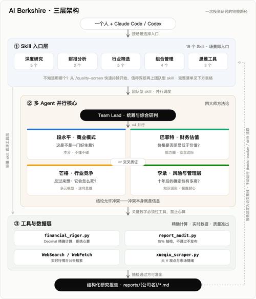 金融场景AI信贷审批可信AI架构图