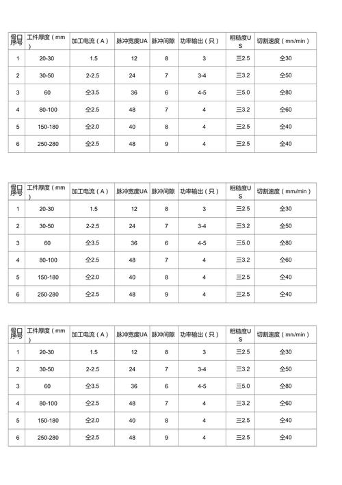 线切割割一修三工艺参数表实例