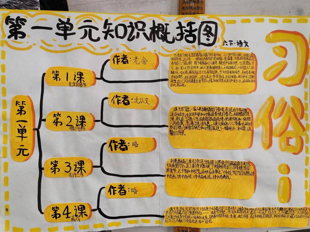 学生使用思维导图进行主动回忆复习