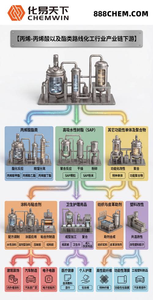 未来两年,会死掉70%的工业链项目
