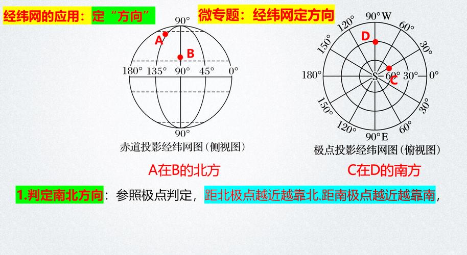 经纬网定位判断东西经南北纬的示意图