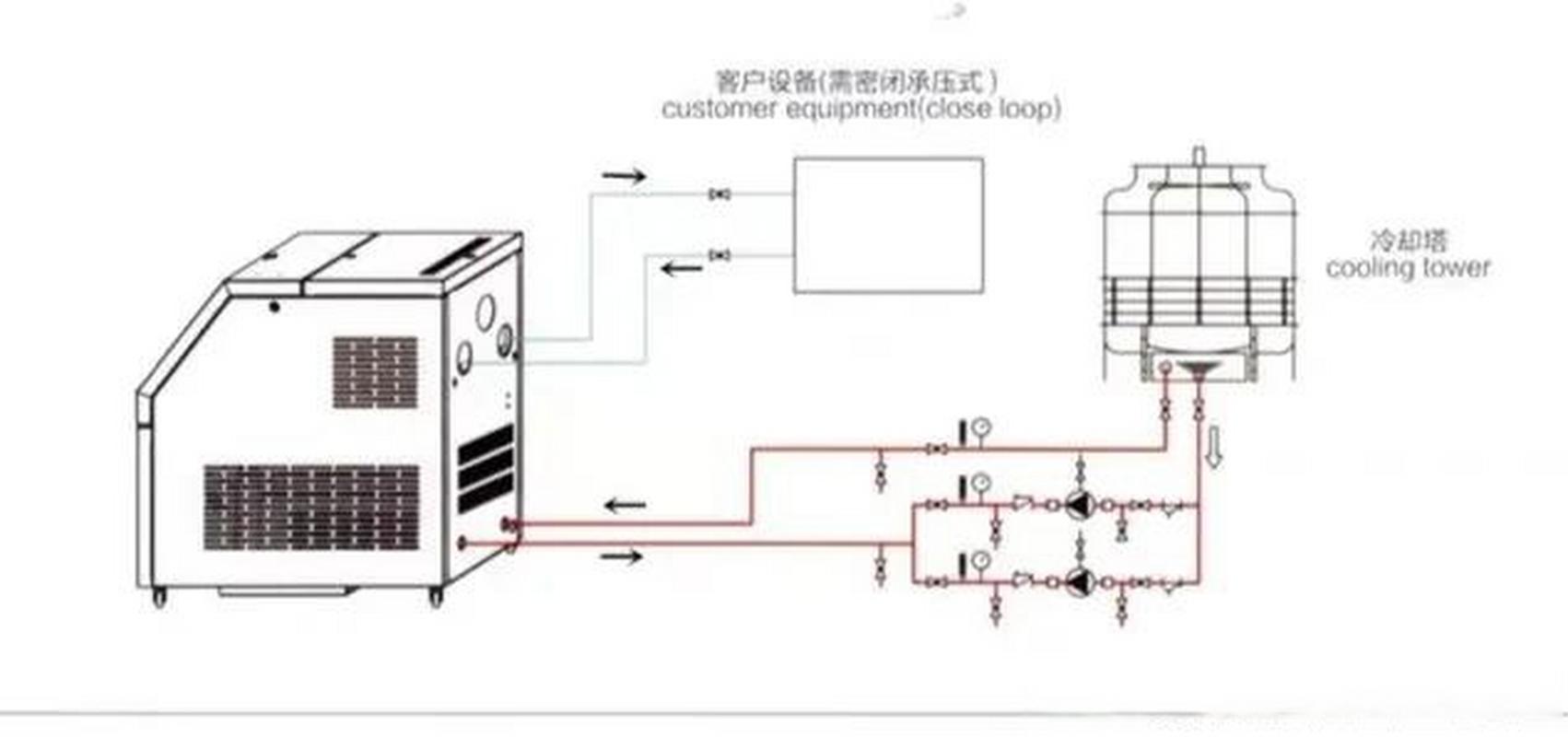 水式模温机不锈钢管路连接细节