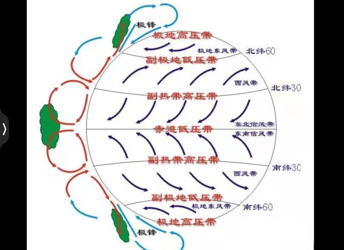 风,不止是空气的流动-因为所以