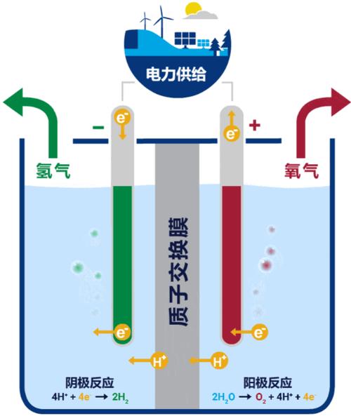 氢气的“颜色”游戏:灰、蓝、绿,到底差在哪?