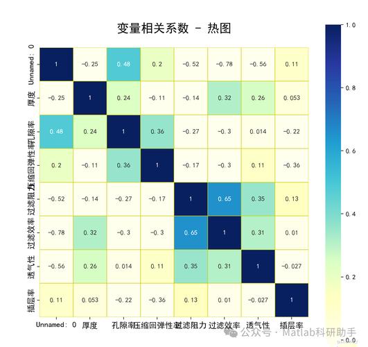 机械加工质量数据多因子关联分析热力图
